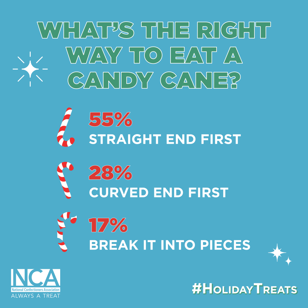 Interesting Facts about the Candy Cane's Meaning and Origin