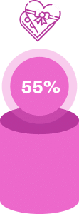 55%