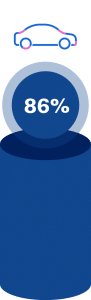 88%