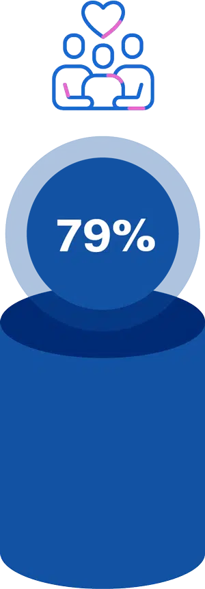 79%