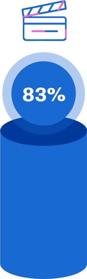 83%